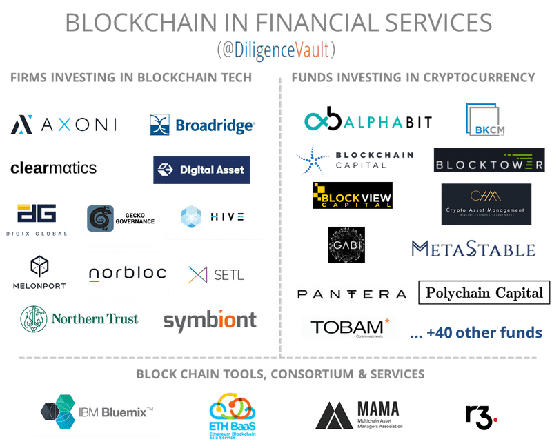 DiligenceVault-Blockchain-Investment-Map-1