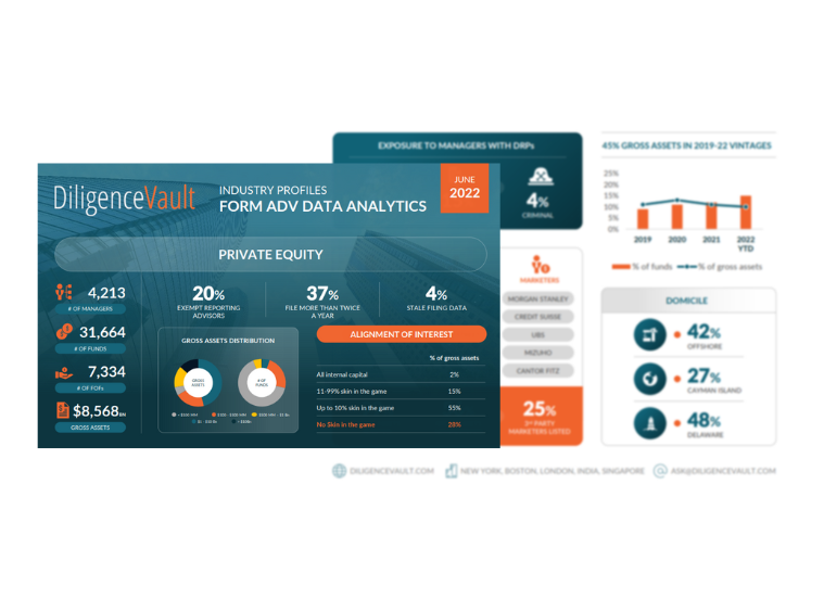 INFOGRAPHIC: Private Markets ADV Data Overview