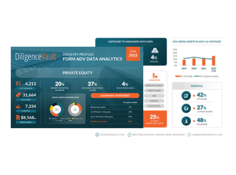 Private Markets ADV Data Overview