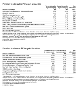 Pension Fund PE Allocations