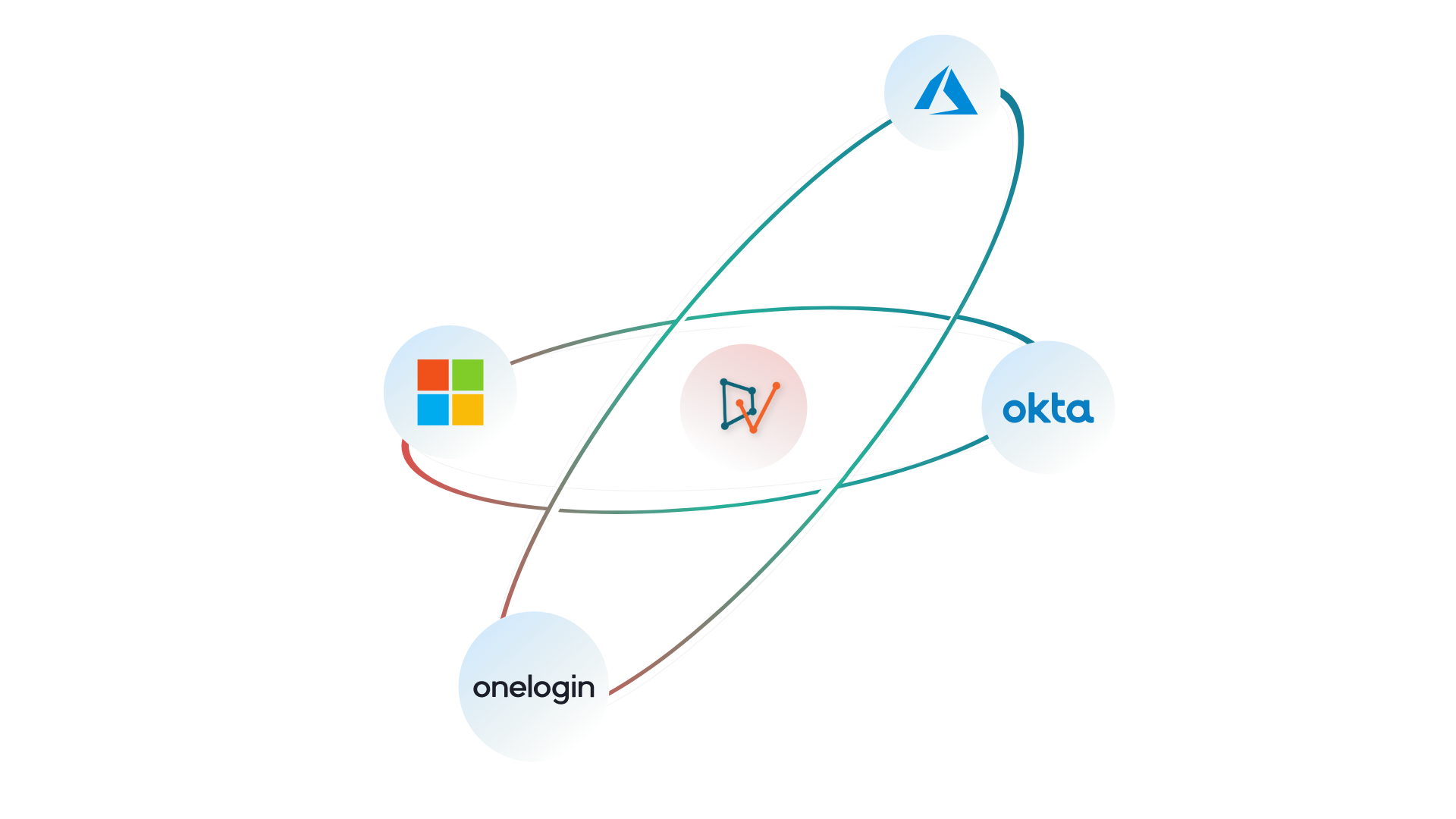 DiligenceVault SSO/SAML Integration