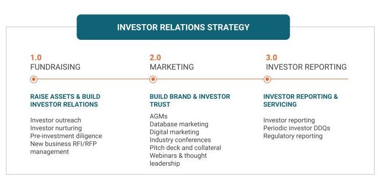 Investor Relations Roles & Responsibilities 