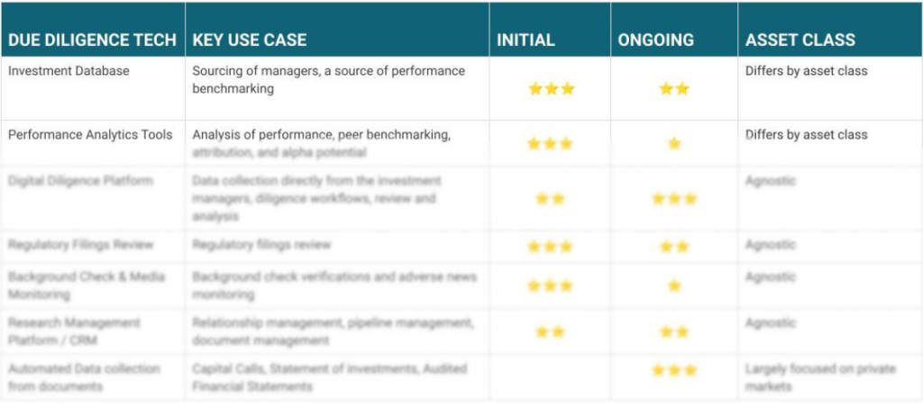 The Due Diligence Tech Stack