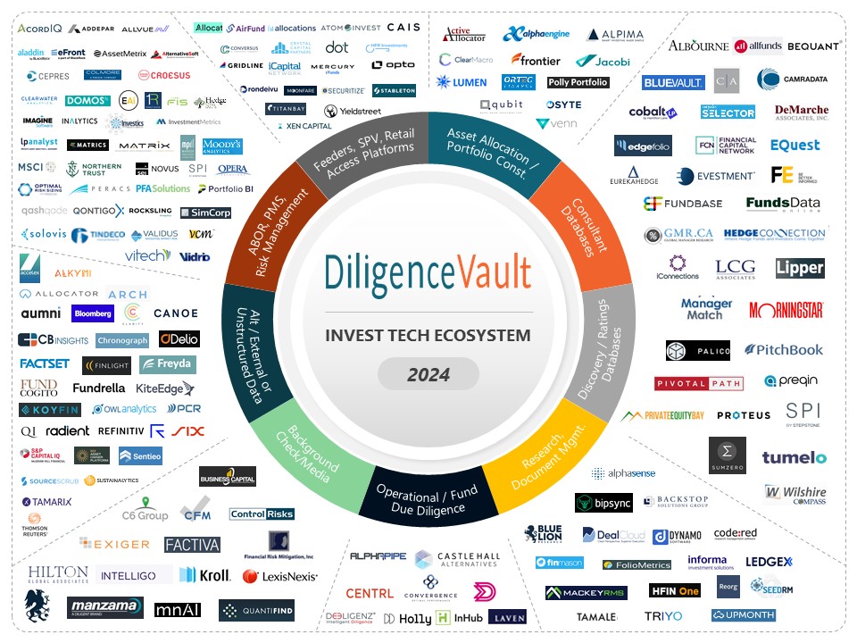 InvestTech-Jan-2024