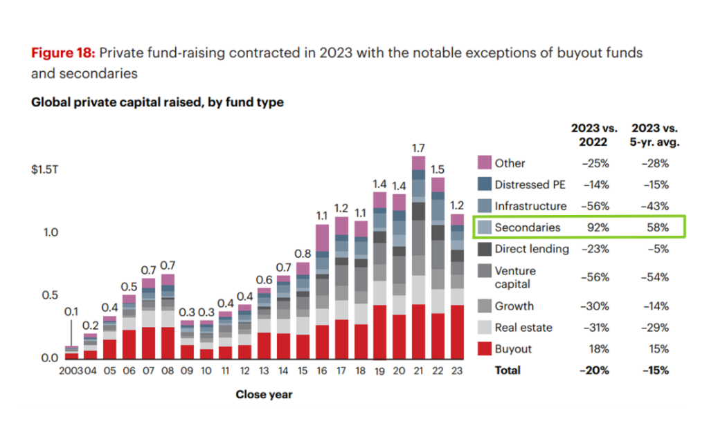 global private capital 