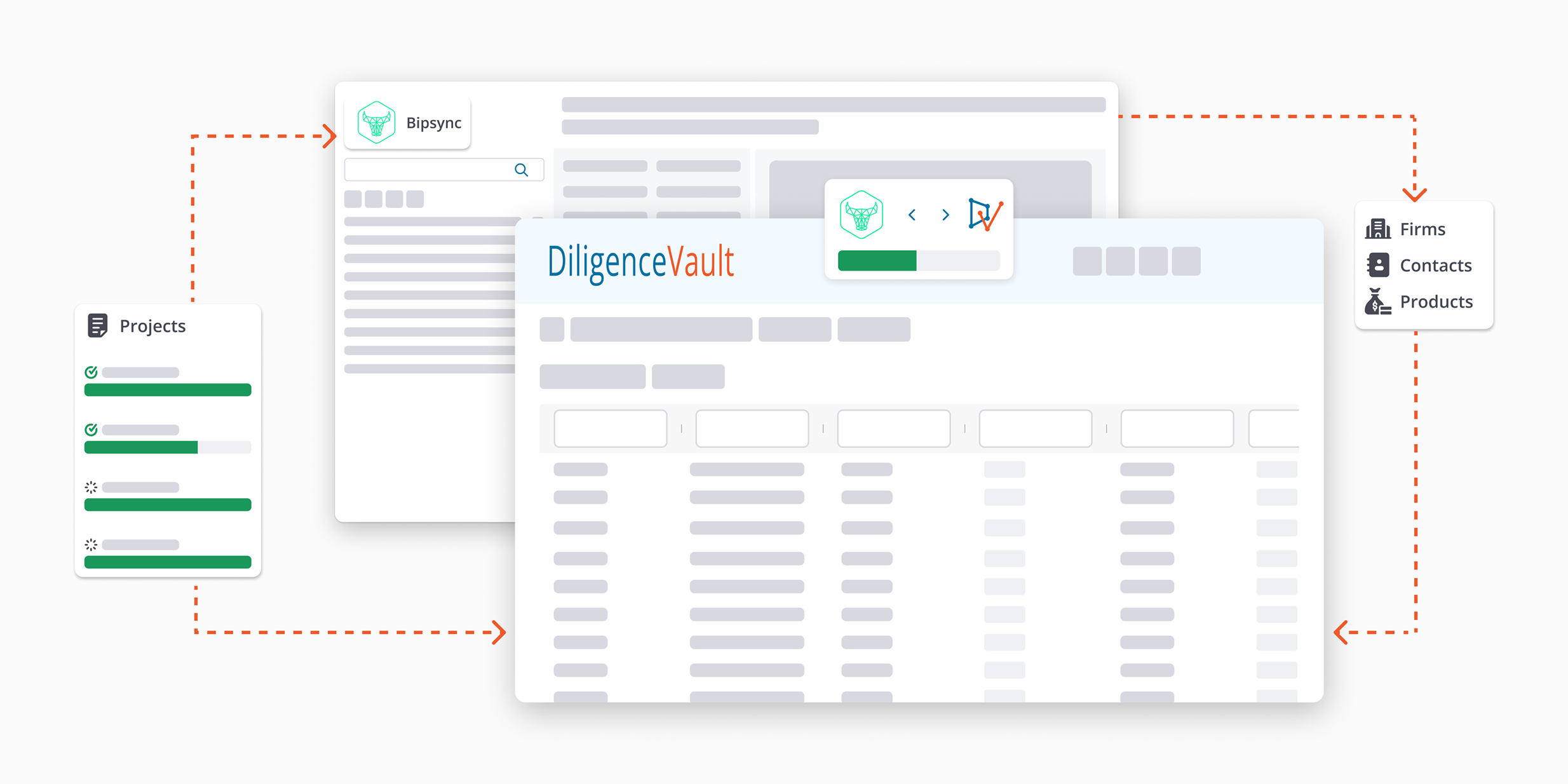 DiligenceVault-Bipsync-Integration