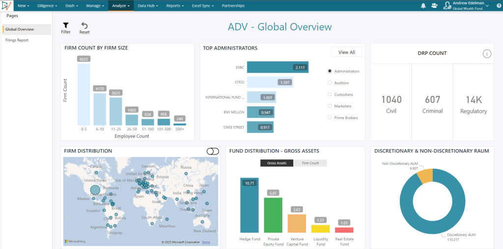 ADV-Global-Overview