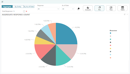 DiligenceVault-Analytics-on-Technology-Risk-Assessment