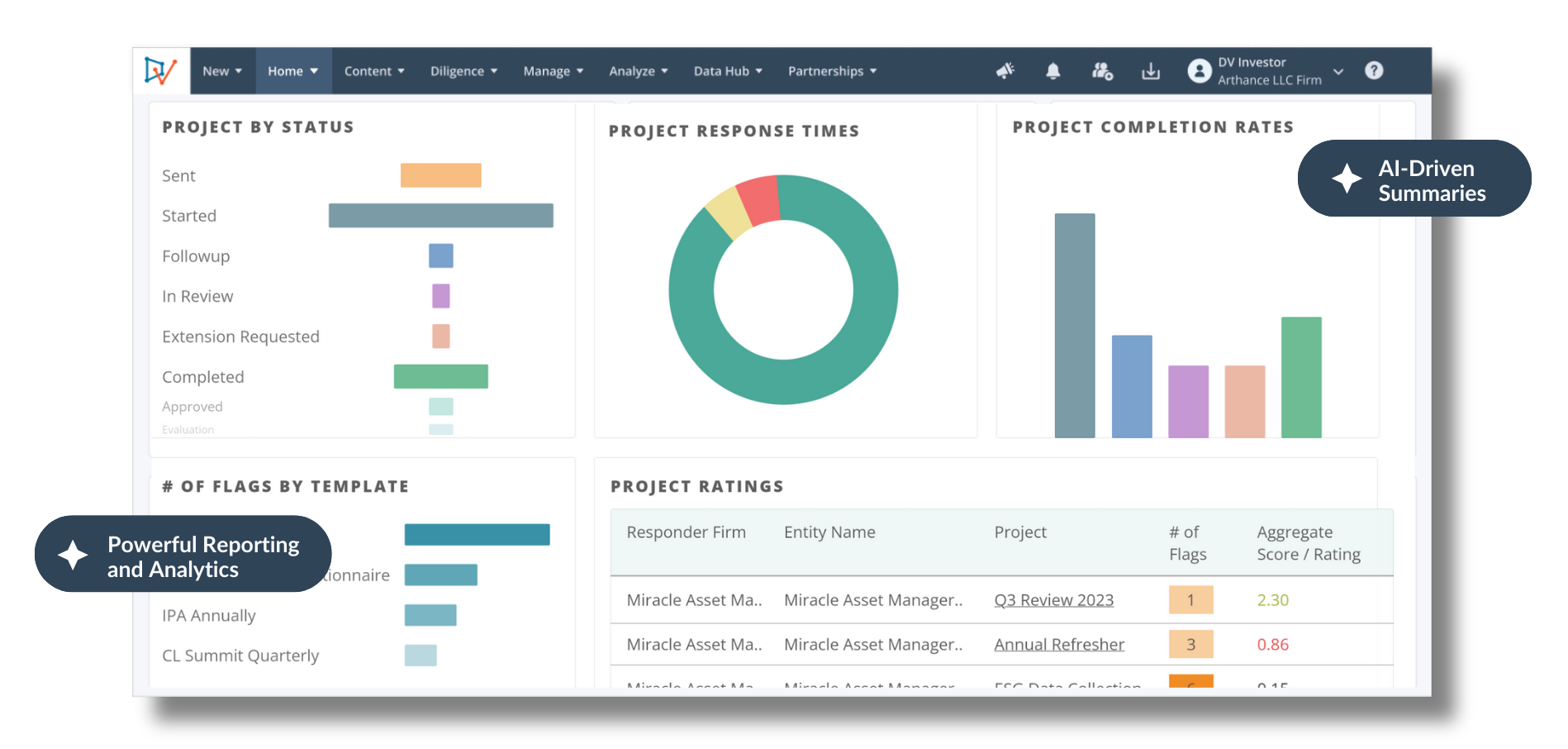 Powerful data analytics for wealth management