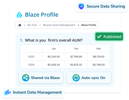 Blaze-Data-Bridge