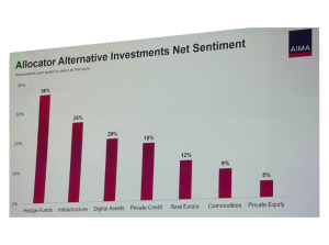 DiligenceVault Allocator Alternative Investment