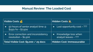 Manual Review