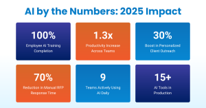 AI 2025 Impact