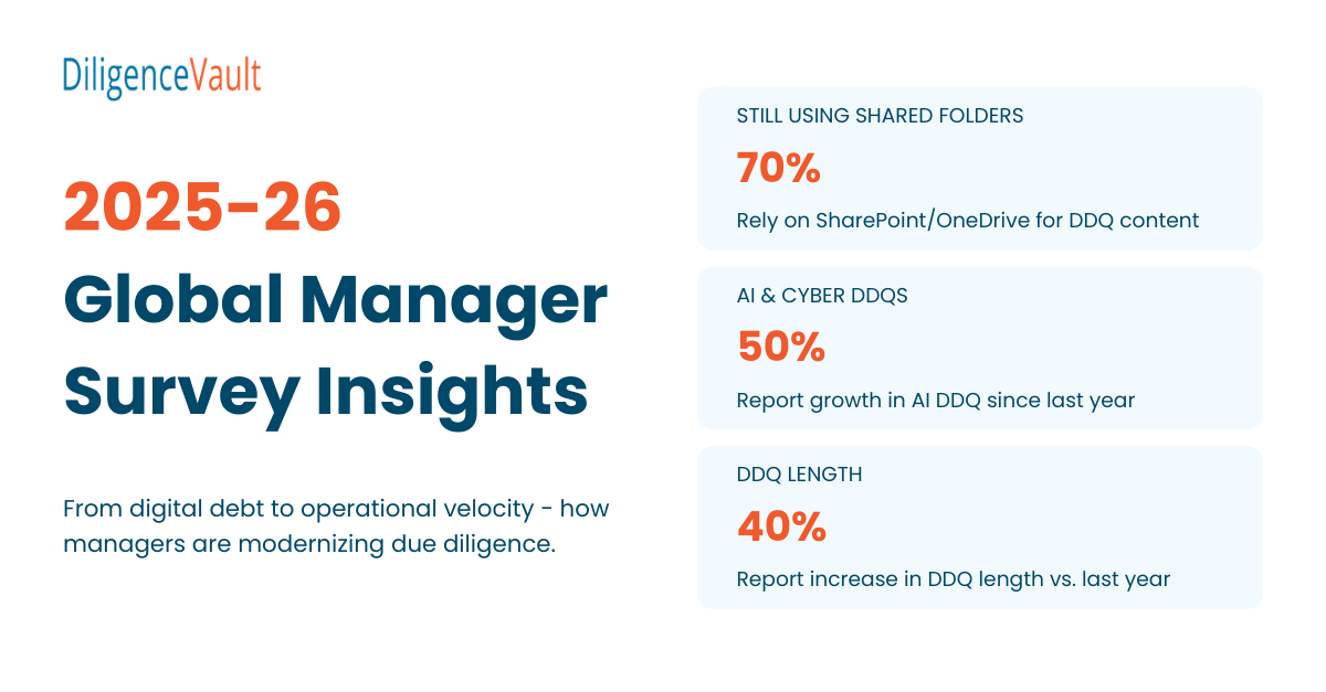 2025-26 Global Manager Survey
